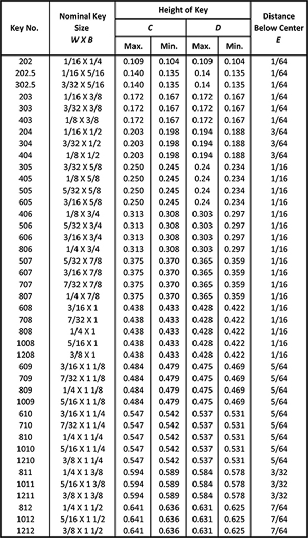 Metric Keyway Depth Chart