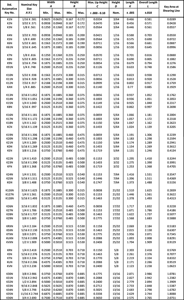 Woodruff Key Size Chart