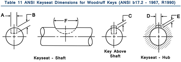 Woodruff Keys Table 11 Header