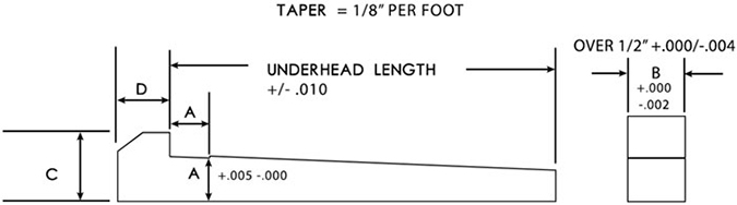 Imperial Keyway Chart