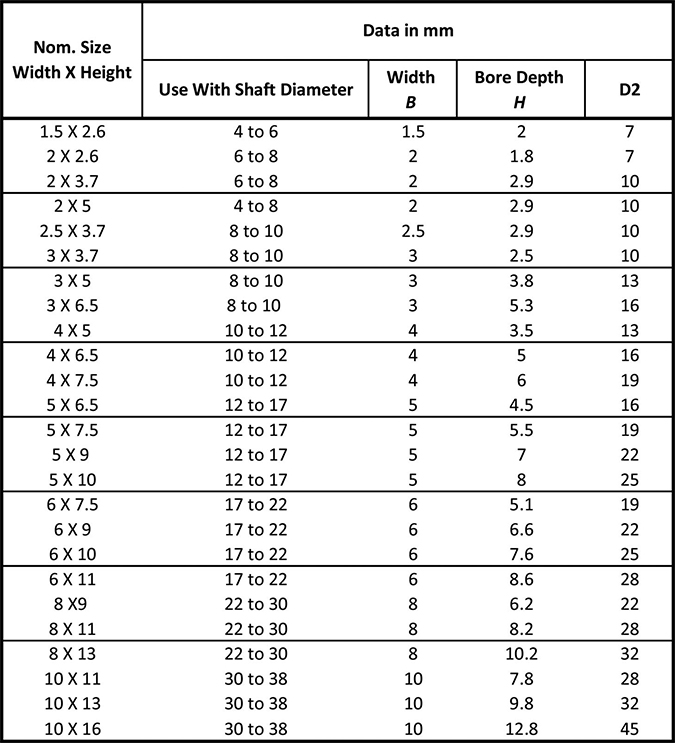 Woodruff Key Size Chart