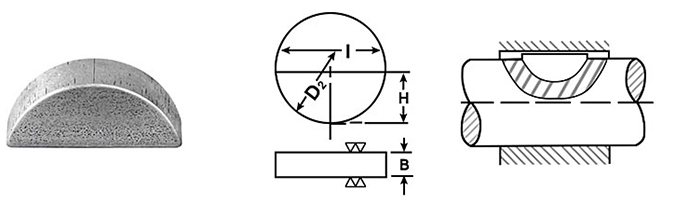 Metric Woodruff Key Size Chart