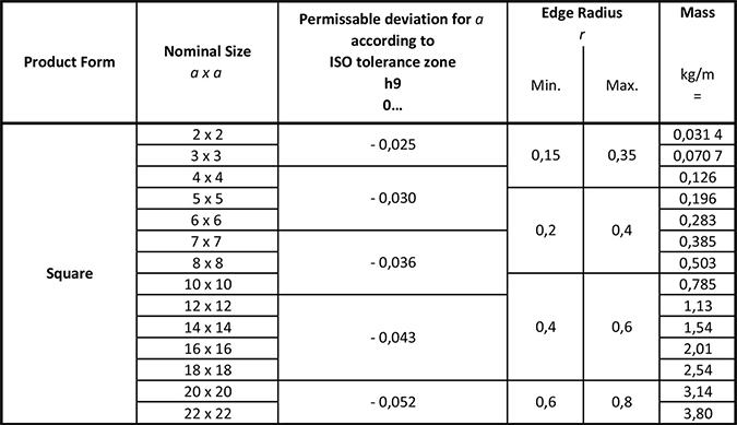 Standard Key Chart