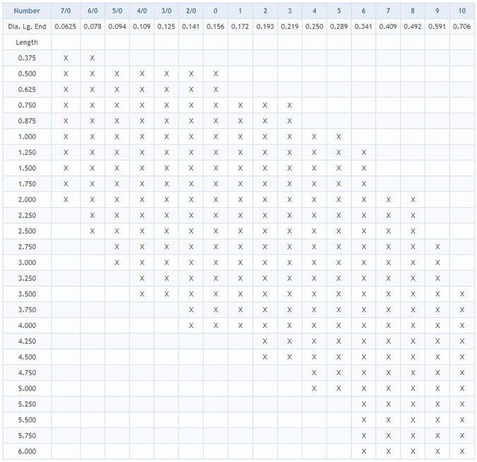 Threaded Taper Pin Chart