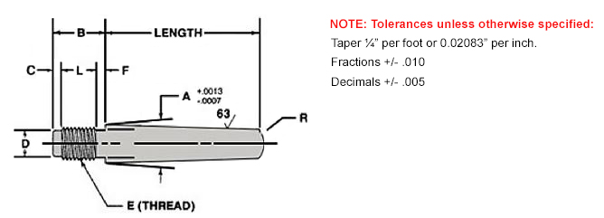 Threaded Taper Pin Chart