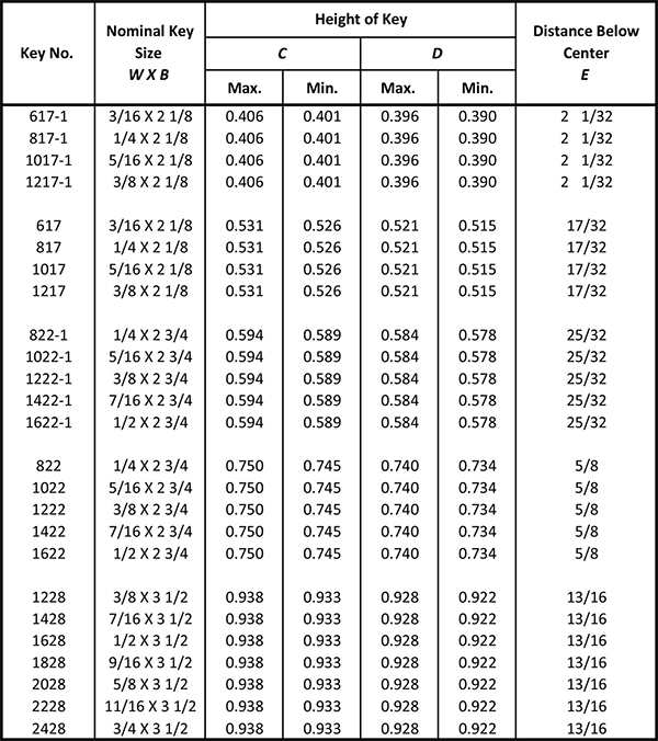 Woodruff Key Size Chart