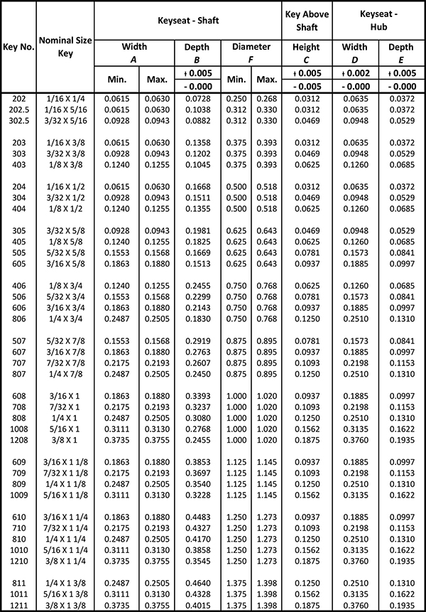 Shaft Key Size Chart