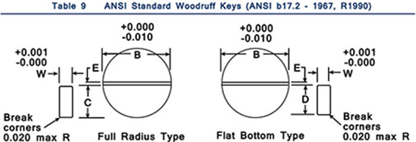 Woodruff Key Depth Chart