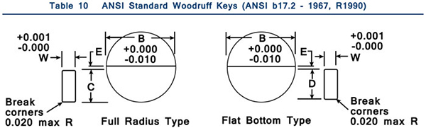 Metric Woodruff Key Size Chart