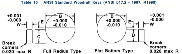 Ansi Keyway Chart