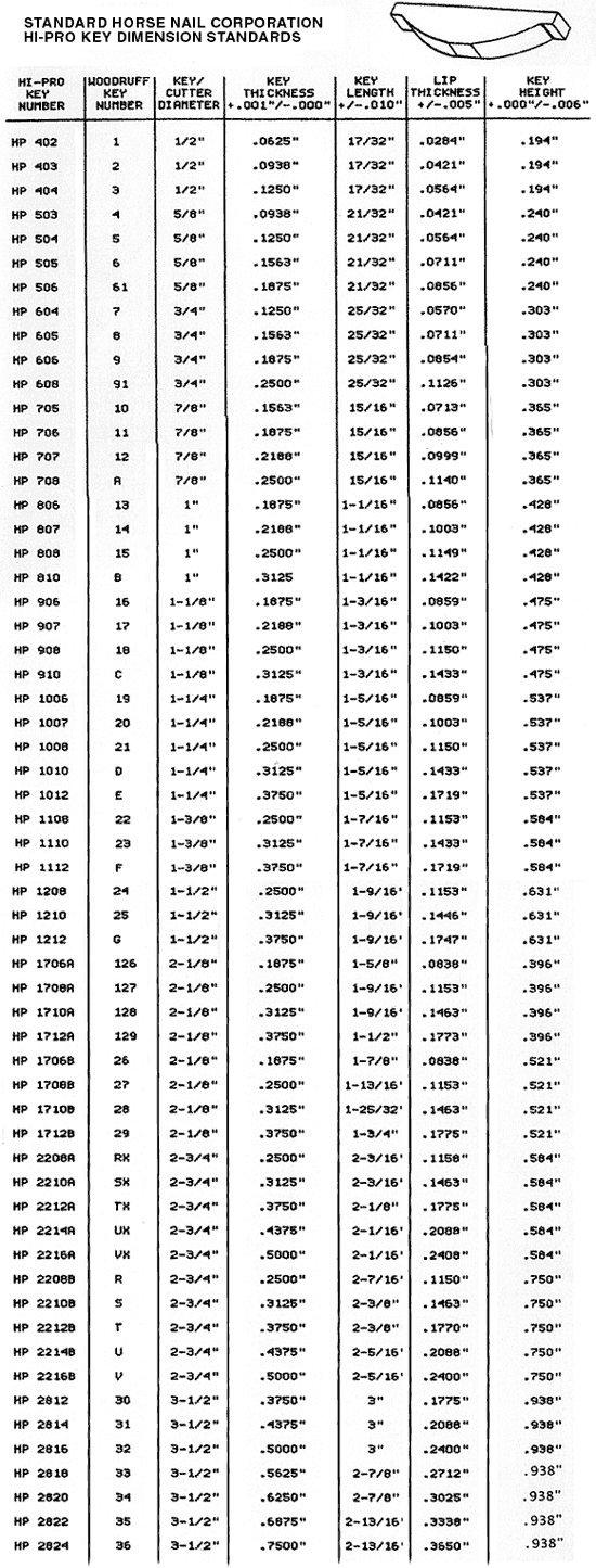 Woodruff Key Size Chart