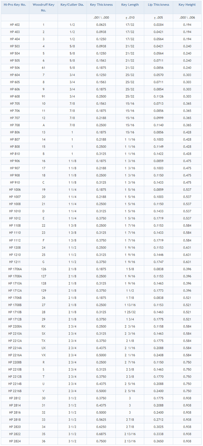 Hi-Pro Key Chart