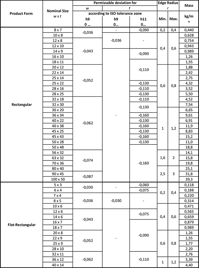 Rectangular key steel chart