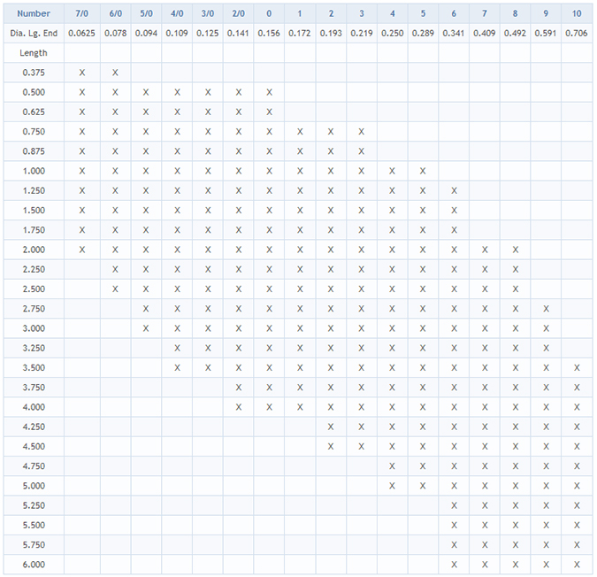 Standard Steel Taper Pins Chart