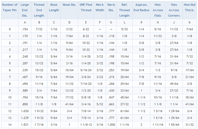 Threaded Taper Pins Chart